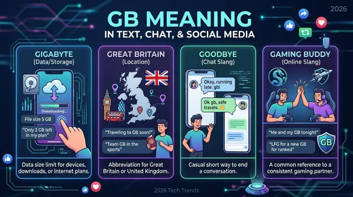 GB Meaning in Text, Chat, and Social Media 2026