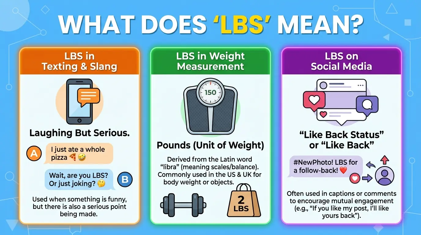 LBS Meaning in Text,