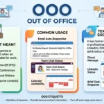OOO Full Form Meaning in Text, Chat, and Social Media